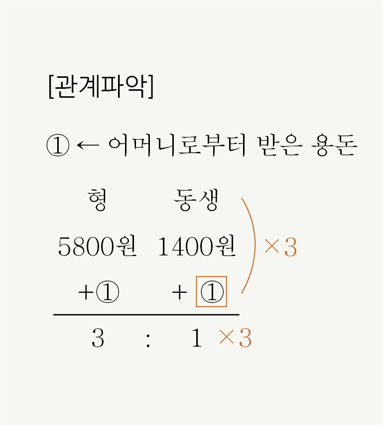 [G.R] 관계파악 풀이