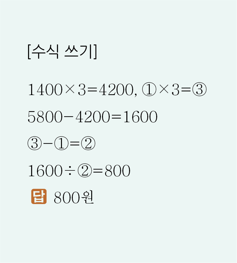 [WRITING] 수식 쓰기 풀이